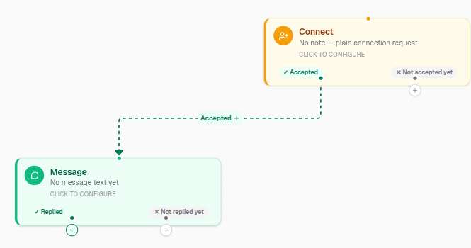 Actual VYNAI custom-flow editor showing a LinkedIn Connect step branching on acceptance into a Message step